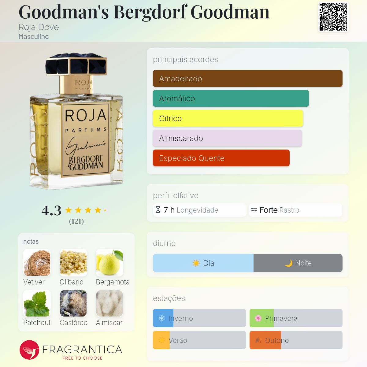 Goodman's Bergdorf Goodman Roja Dove Colônia - a fragrância Masculino