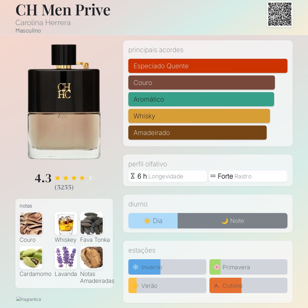 CH Men Prive Carolina Herrera Colônia - a fragrância Masculino 2015