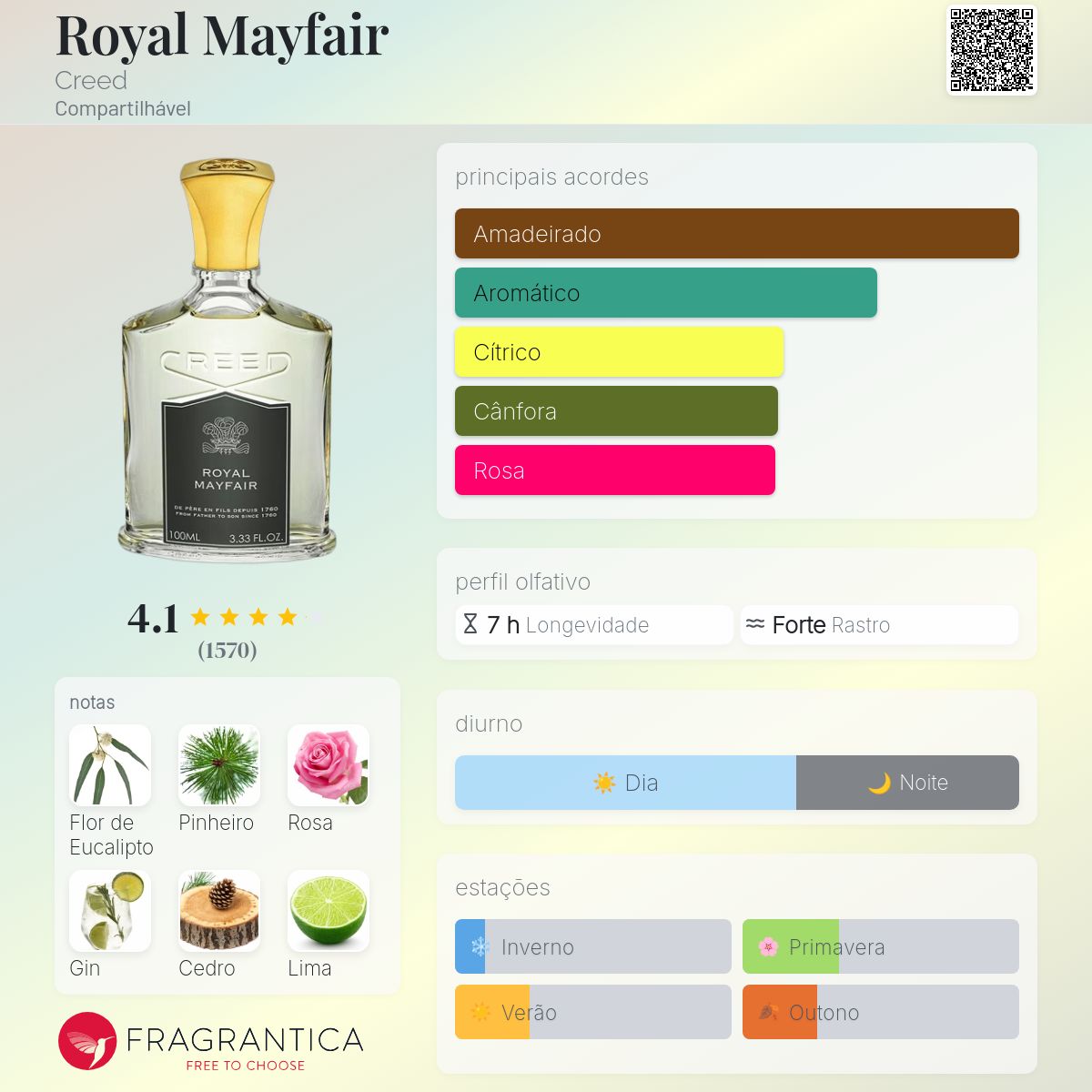 Royal Mayfair Creed perfume - a fragrância Compartilhável 2015