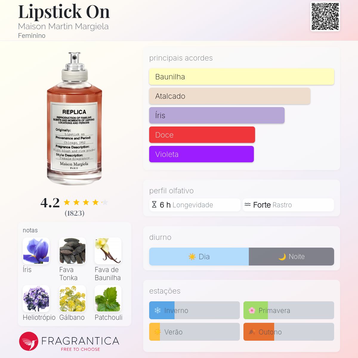 香水(女性用) Margiela Replica - Lipstick On 100ml Lipstick On Maison Martin Margiela perfume - a fragrância Feminino