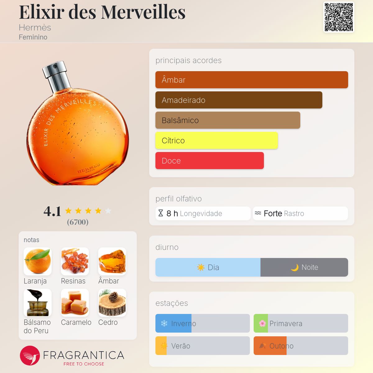 Elixir des Merveilles Hermès perfume - a fragrância Feminino 2006