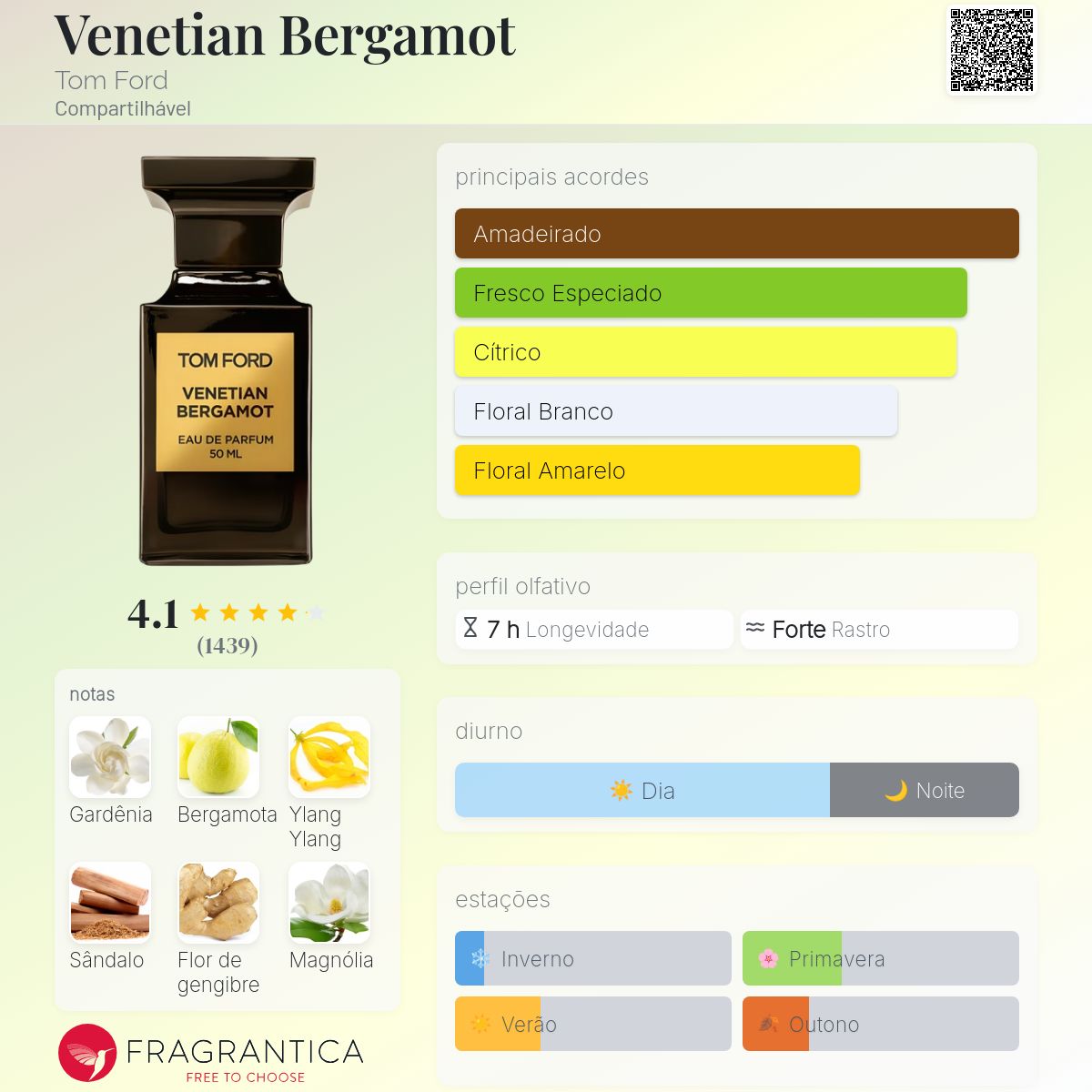 Venetian Bergamot Tom Ford perfume - a fragrância Compartilhável 2015