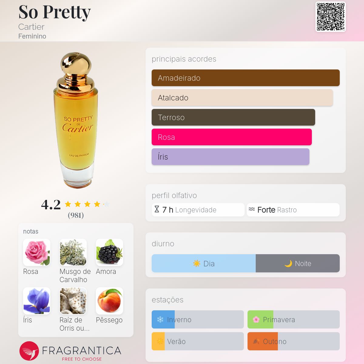 So Pretty Cartier perfume - a fragrância Feminino 1995