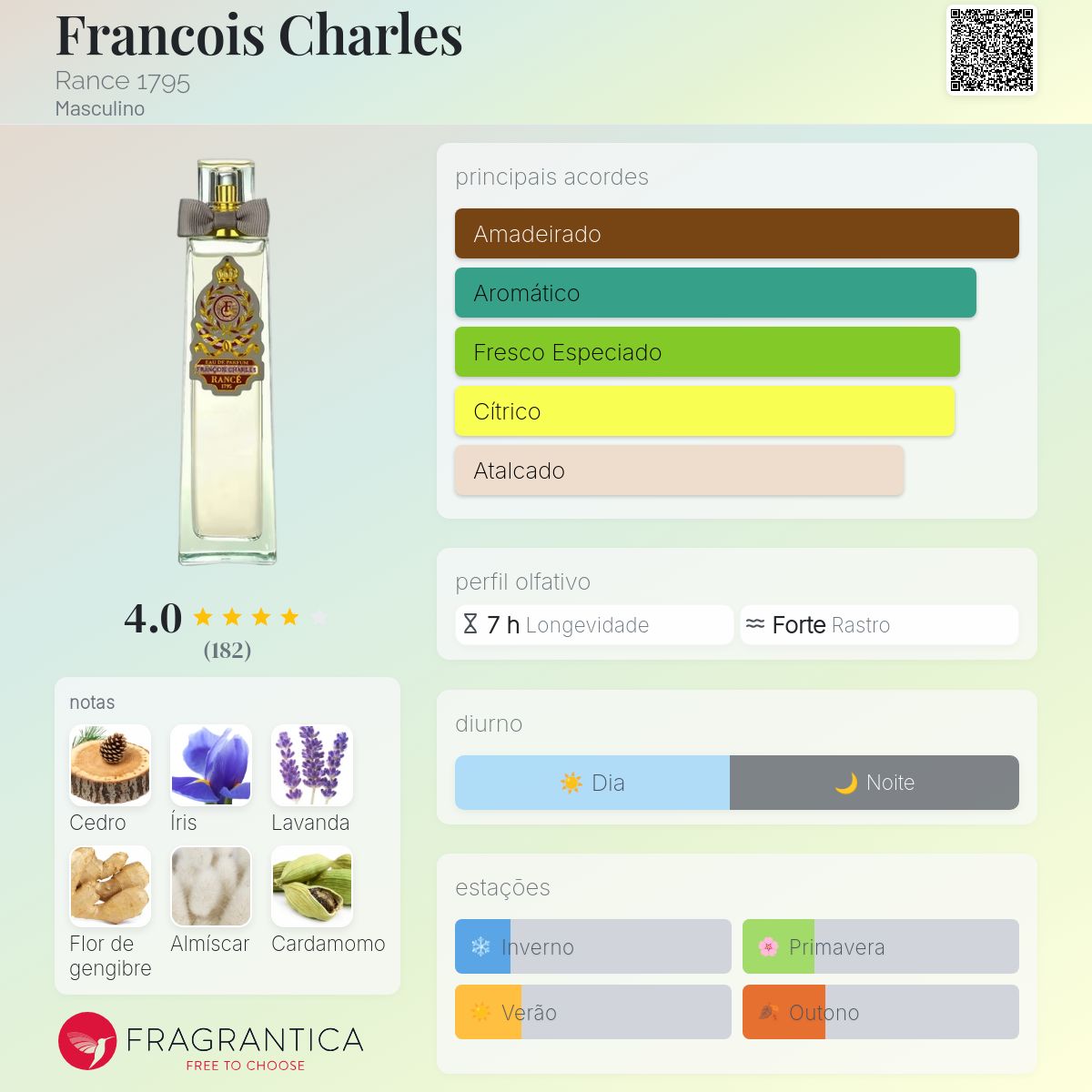 Francois Charles Rance 1795 Colônia - a fragrância Masculino 2007