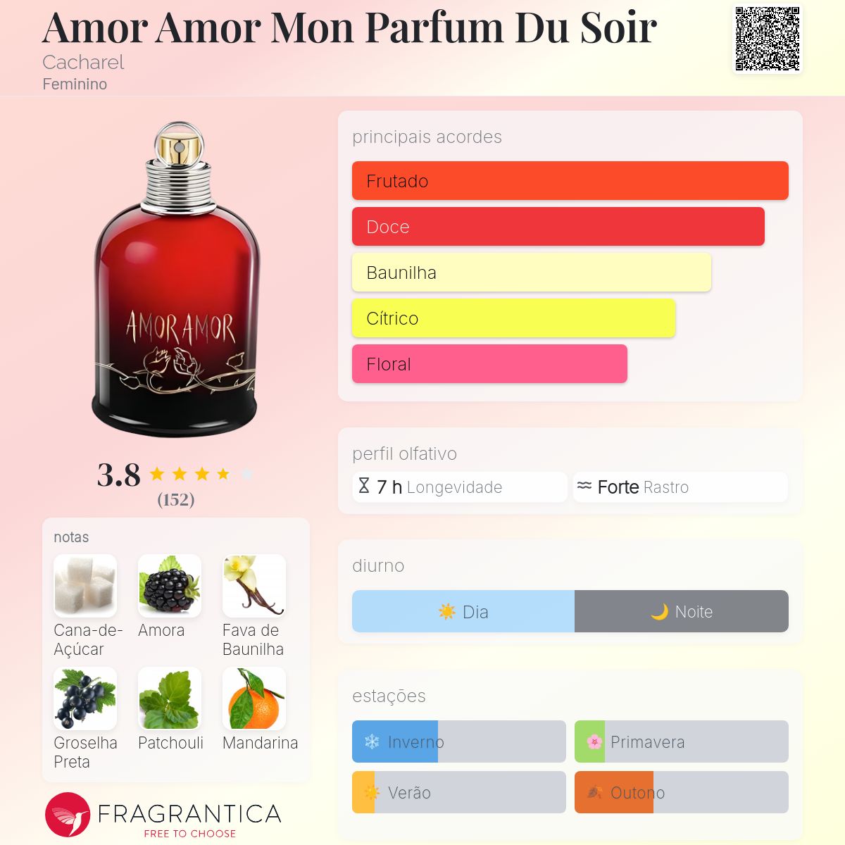 Amor Amor Mon Parfum Du Soir Cacharel perfume - a fragrância