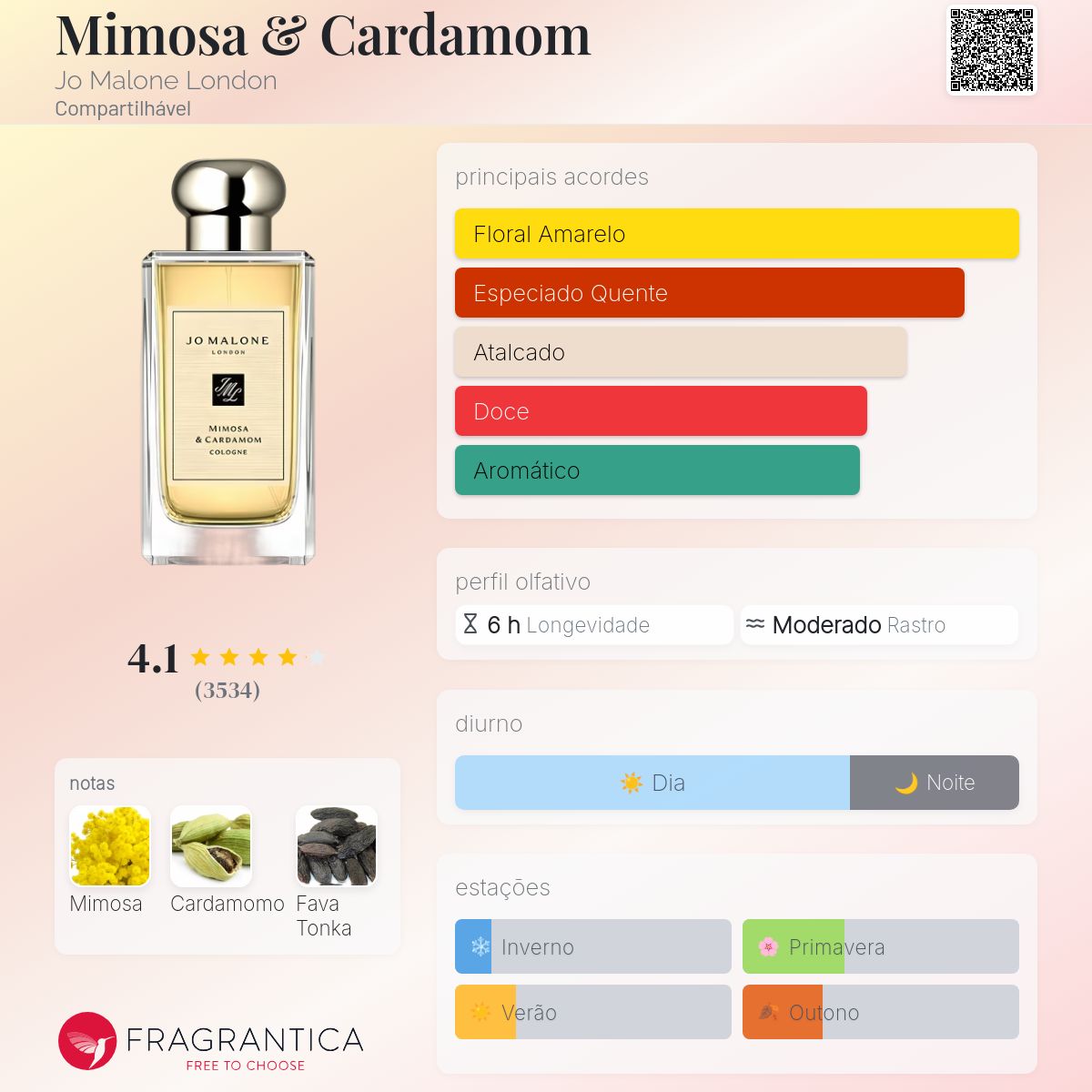 Mimosa & Cardamom Jo Malone London perfume - a fragrância