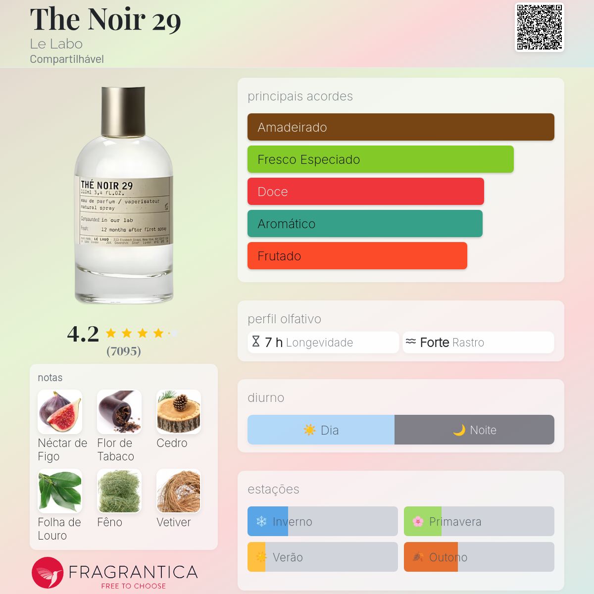 The Noir 29 Le Labo perfume - a fragrância Compartilhável 2015