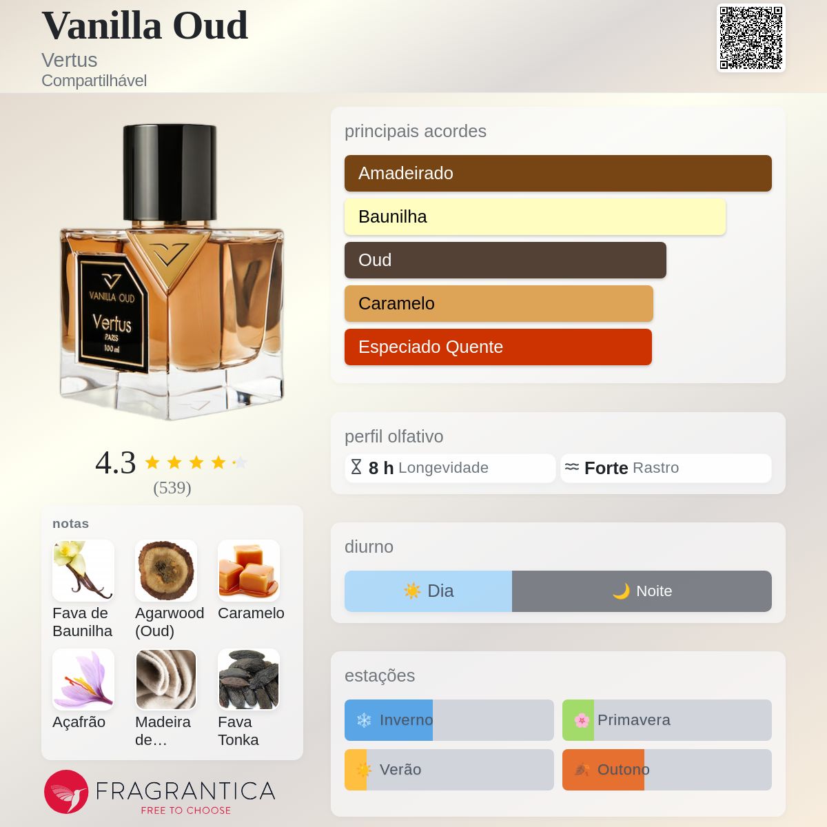 Vanilla Oud Vertus perfume - a fragrância Compartilhável 2015