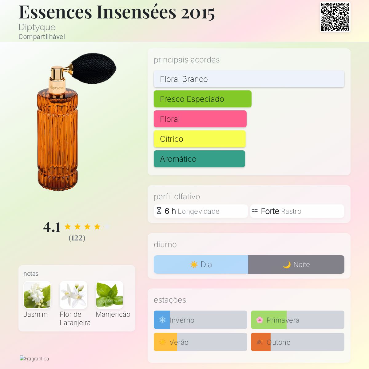 Essences Insensées 2015 Diptyque perfume - a fragrância