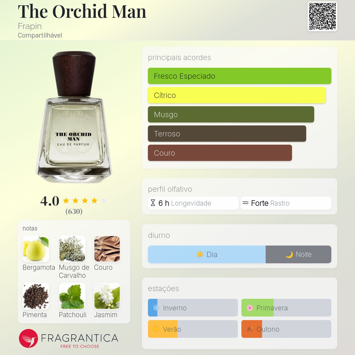 The Orchid Man Frapin perfume - a fragrância Compartilhável 2015