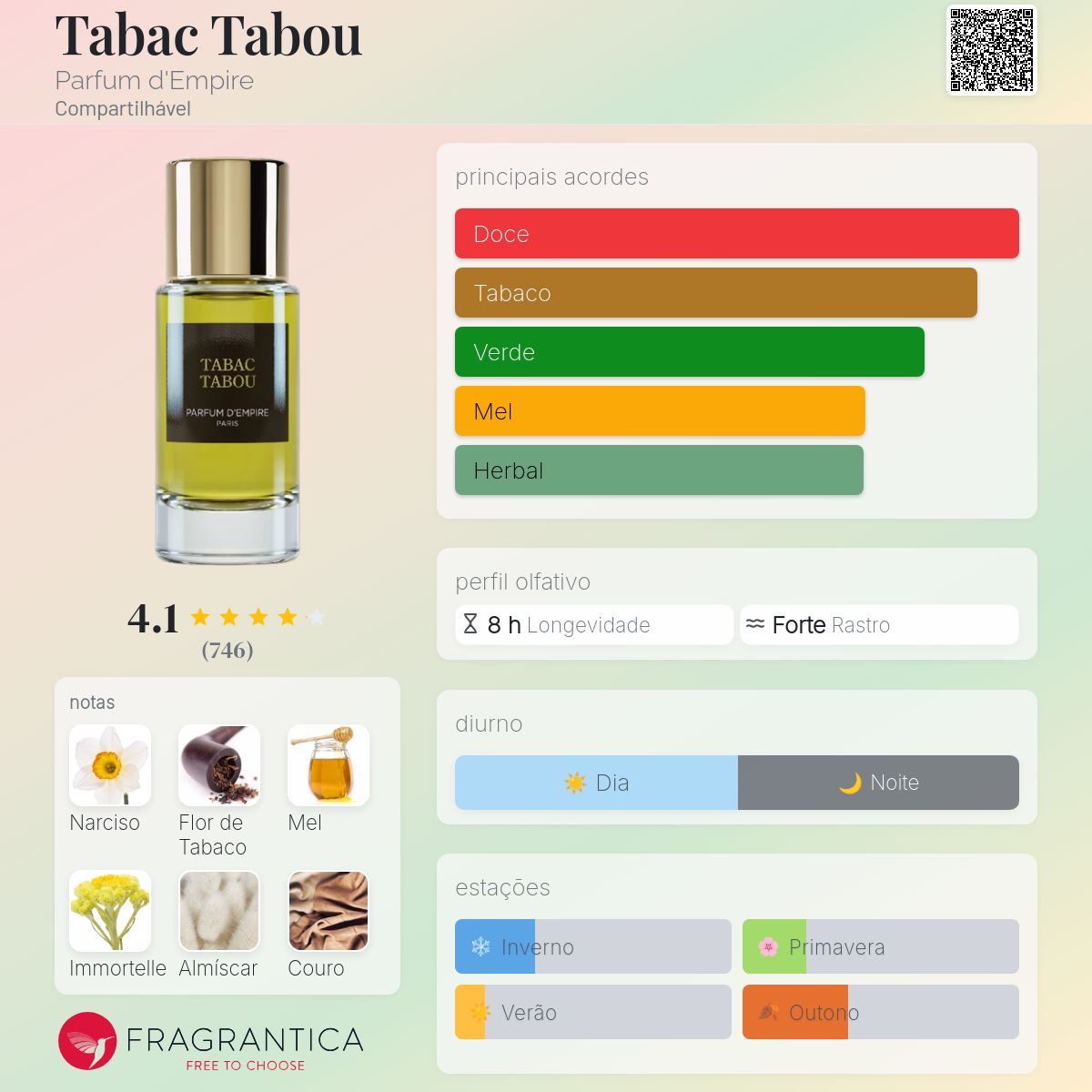 Tabac Tabou Parfum d'Empire perfume - a fragrância Compartilhável 2015