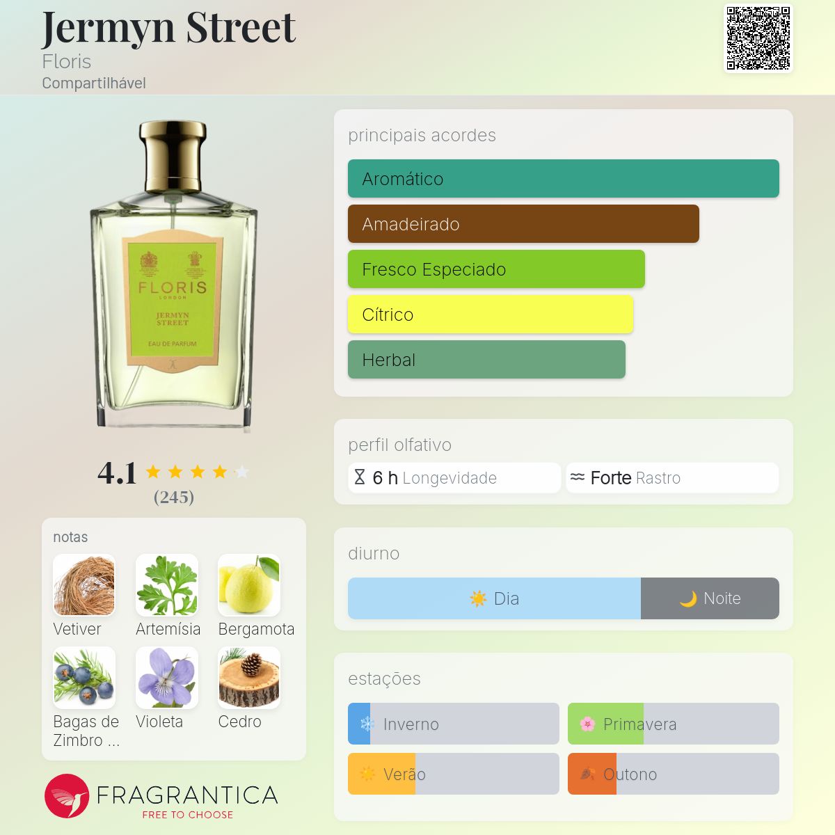Jermyn Street Floris perfume - a fragrância Compartilhável 2015