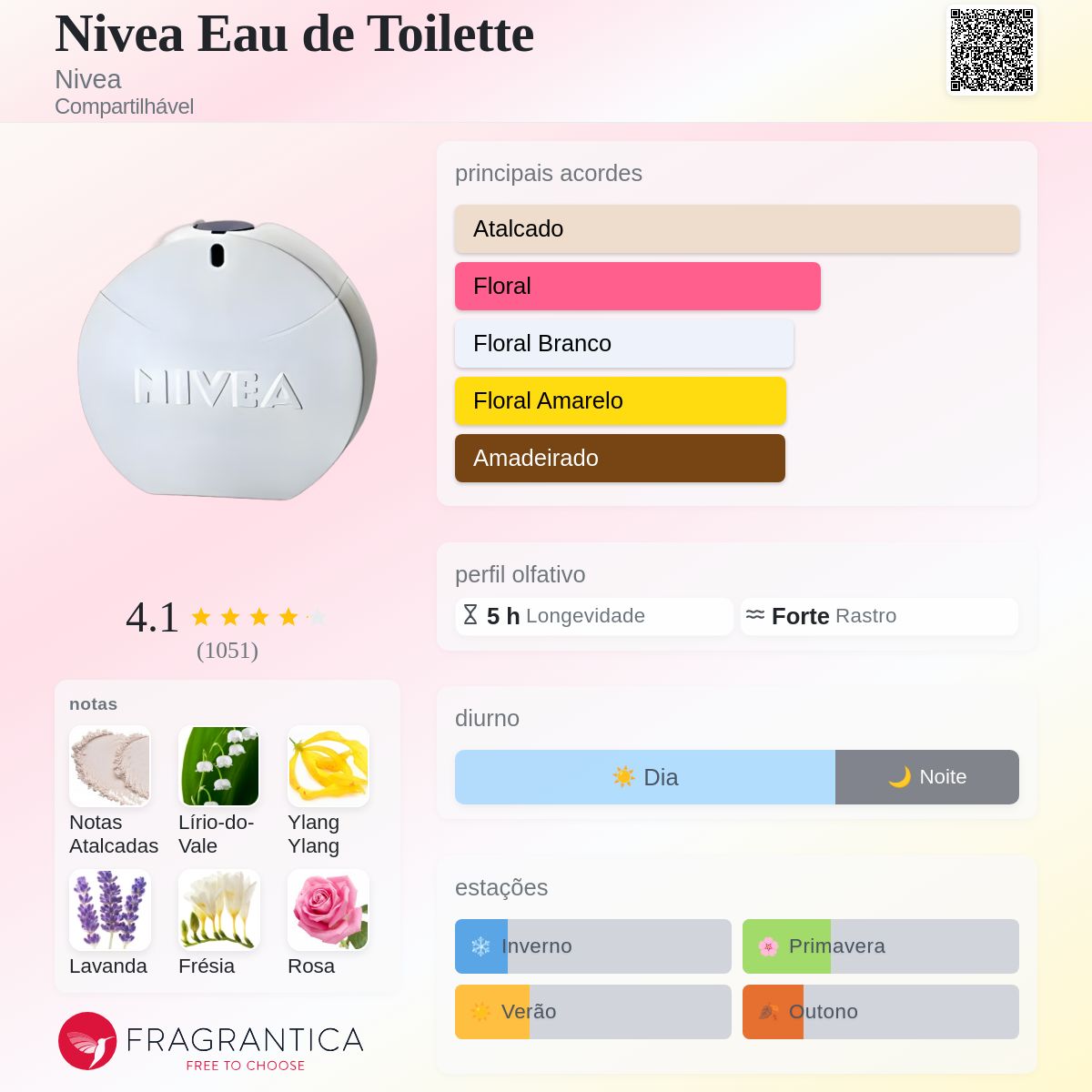 Nivea Eau de Toilette Nivea perfume - a fragrância Compartilhável 2015