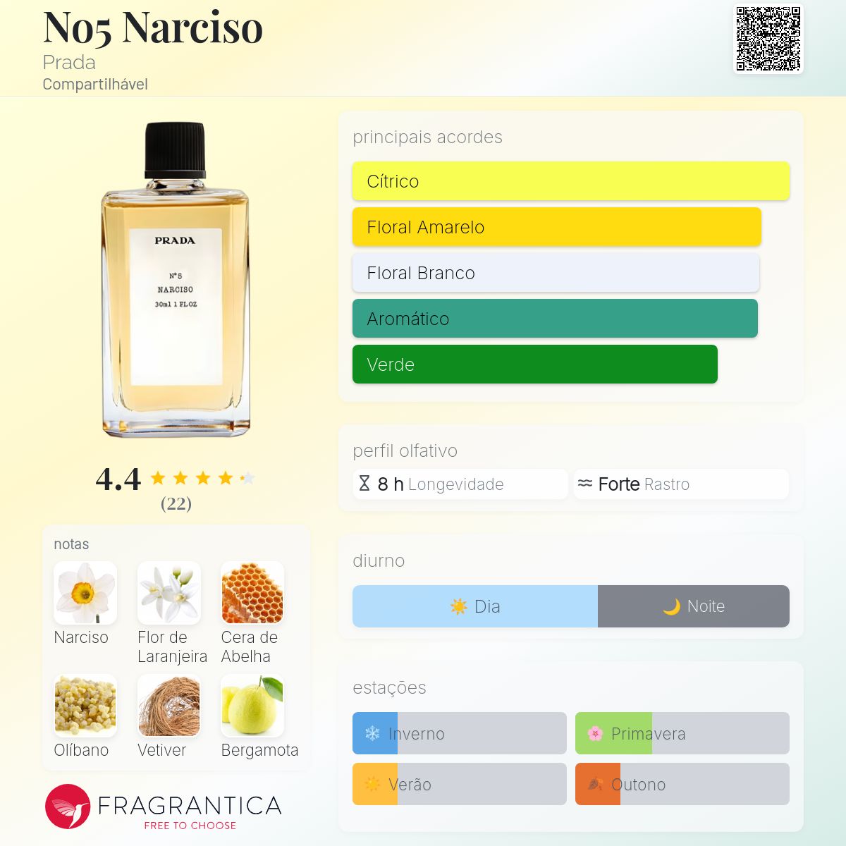 No5 Narciso Prada perfume - a fragrância Compartilhável 2007