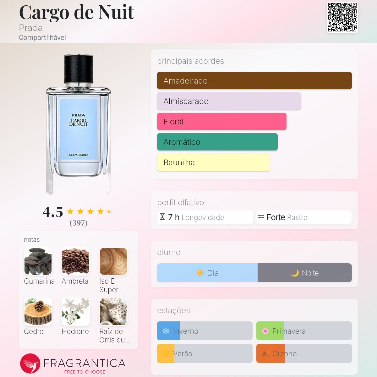 Cargo de Nuit Prada perfume - a fragrância Compartilhável 2015
