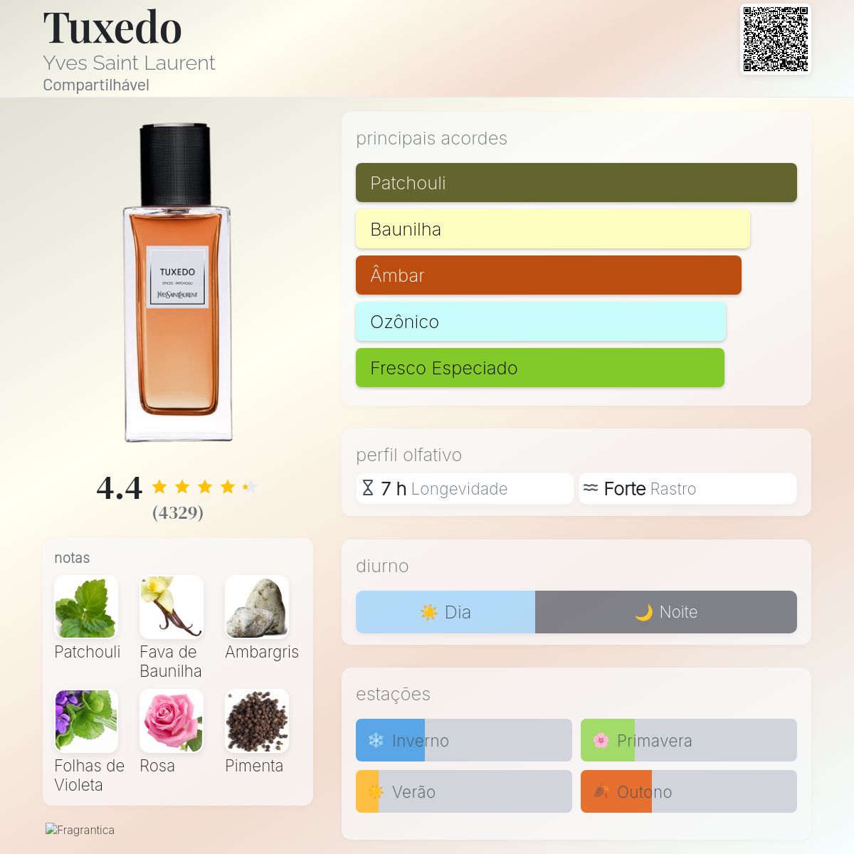 Tuxedo Yves Saint Laurent perfume - a fragrância Compartilhável 2015