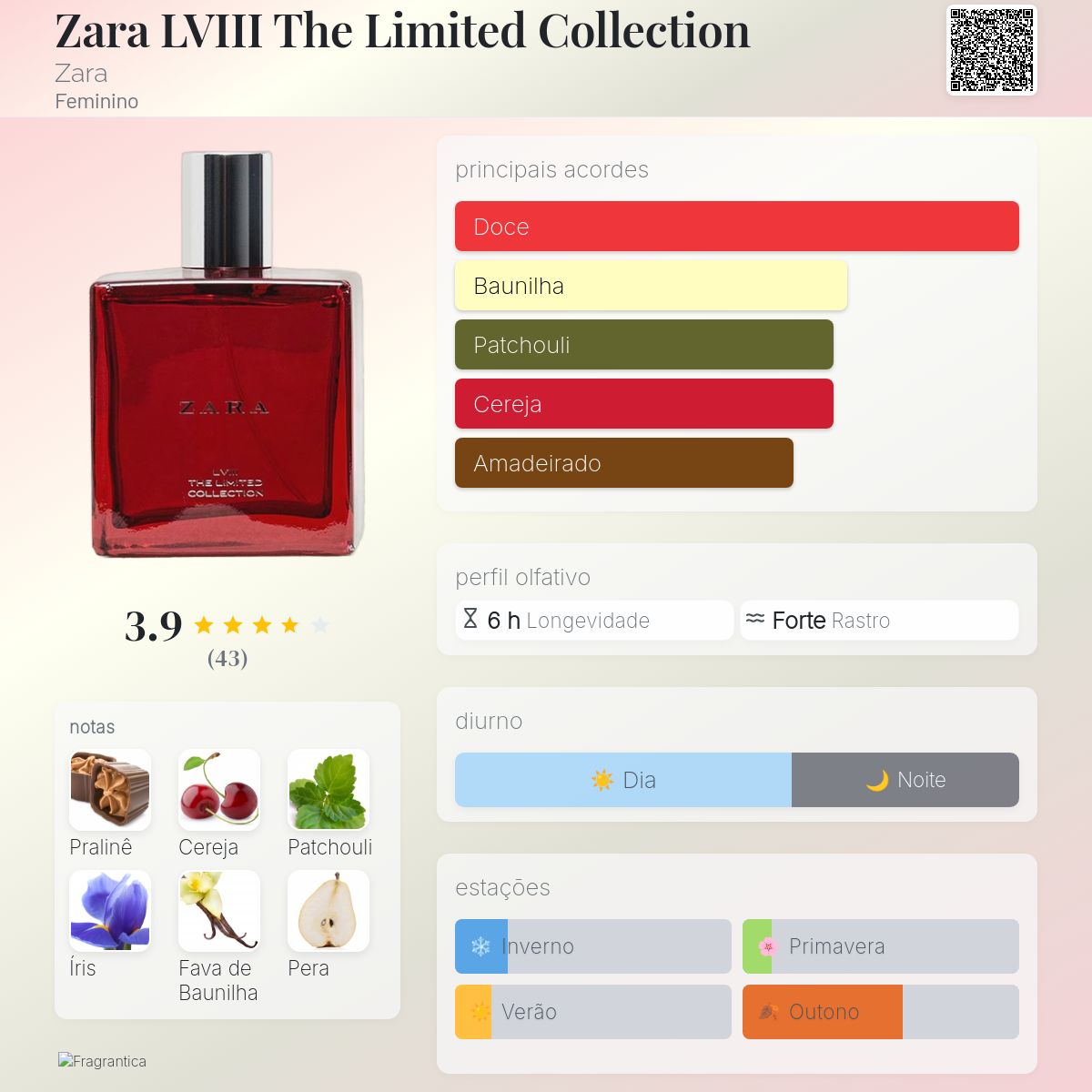 Zara LVIII The Limited Collection Zara perfume - a fragrância