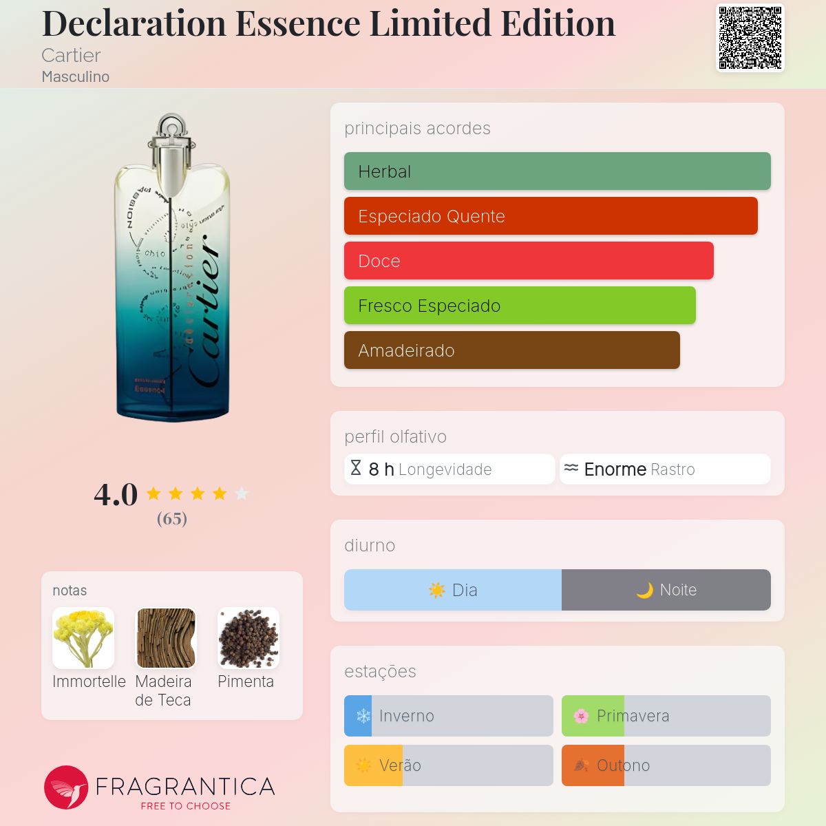 Declaration Essence Limited Edition Cartier Colônia - a fragrância