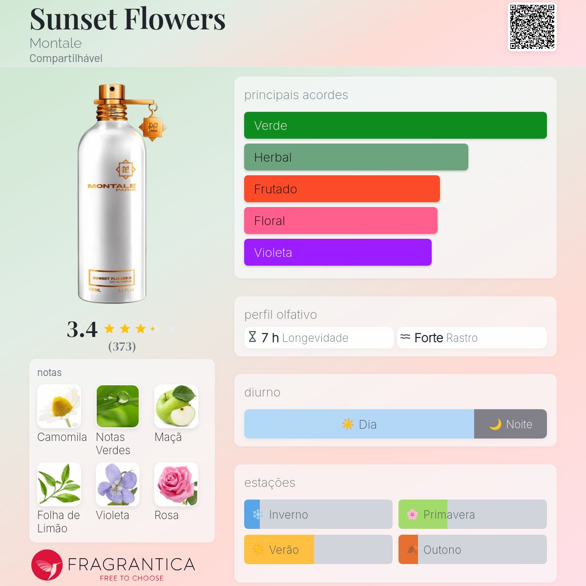 Sunset Flowers Montale perfume - a fragrância Compartilhável 2008