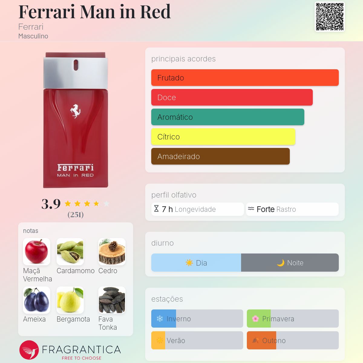 Ferrari Man in Red Ferrari Colônia - a fragrância Masculino 2015
