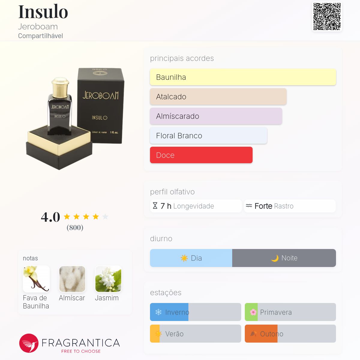Insulo Jeroboam perfume - a fragrância Compartilhável 2015