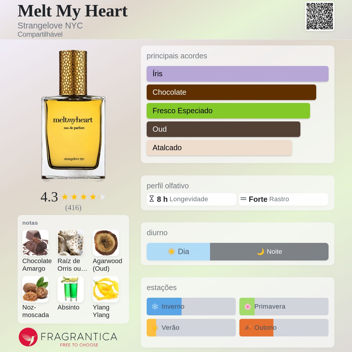 Melt My Heart Strangelove NYC perfume - a fragrância