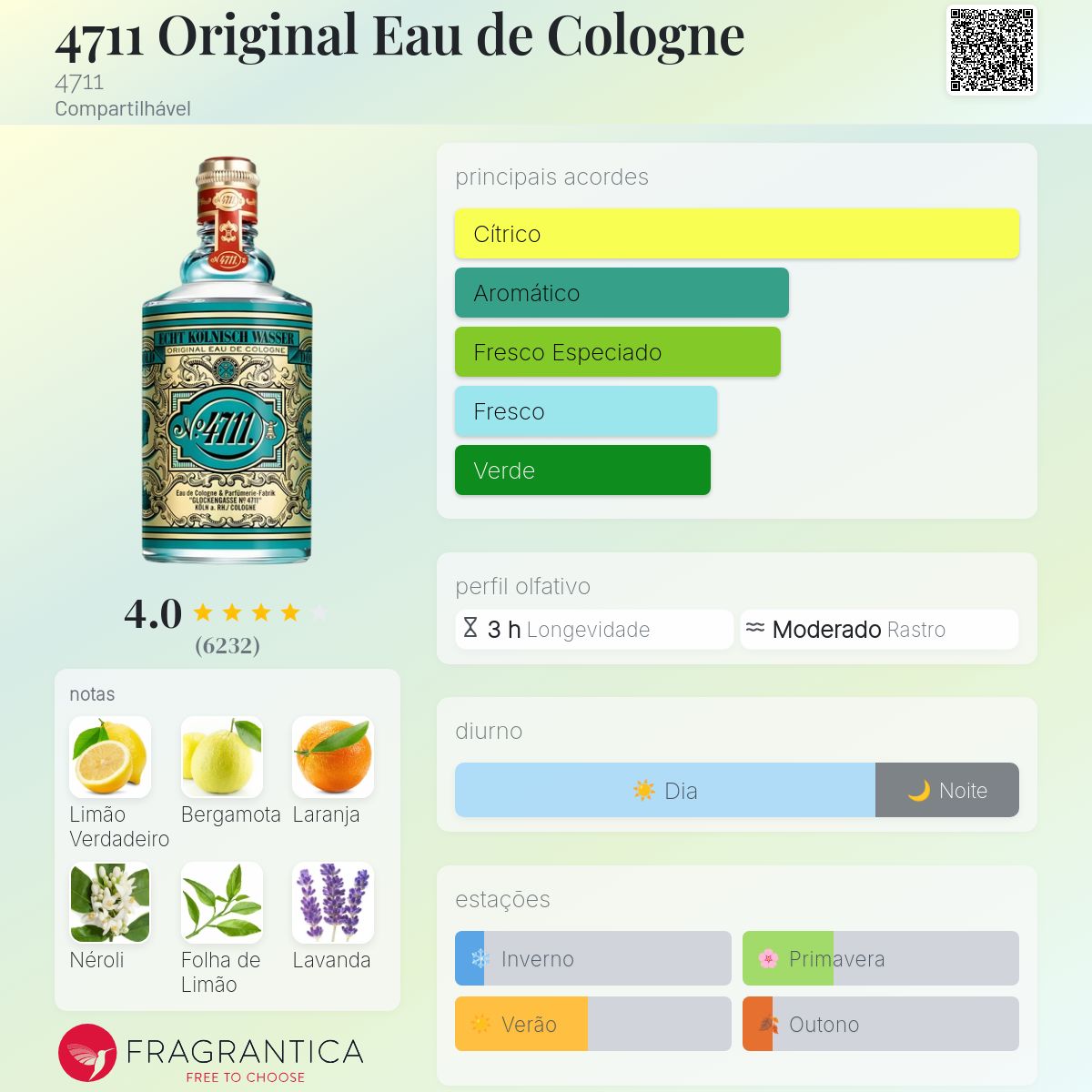 4711 Original Eau de Cologne 4711 perfume - a fragrância