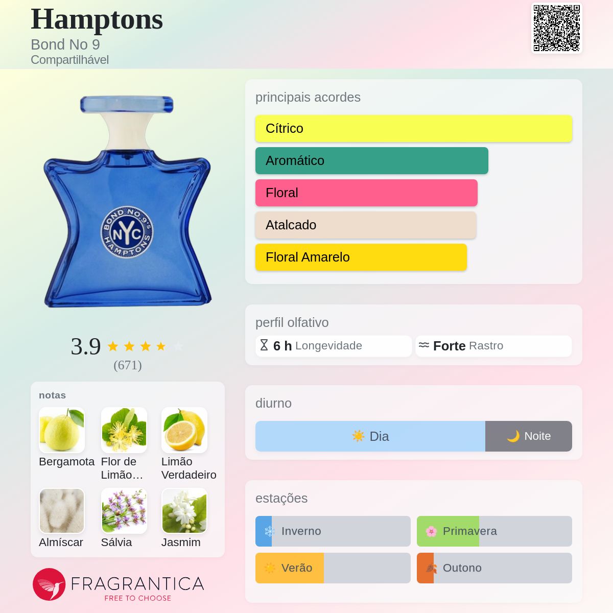 Hamptons Bond No 9 perfume - a fragrância Compartilhável 2005