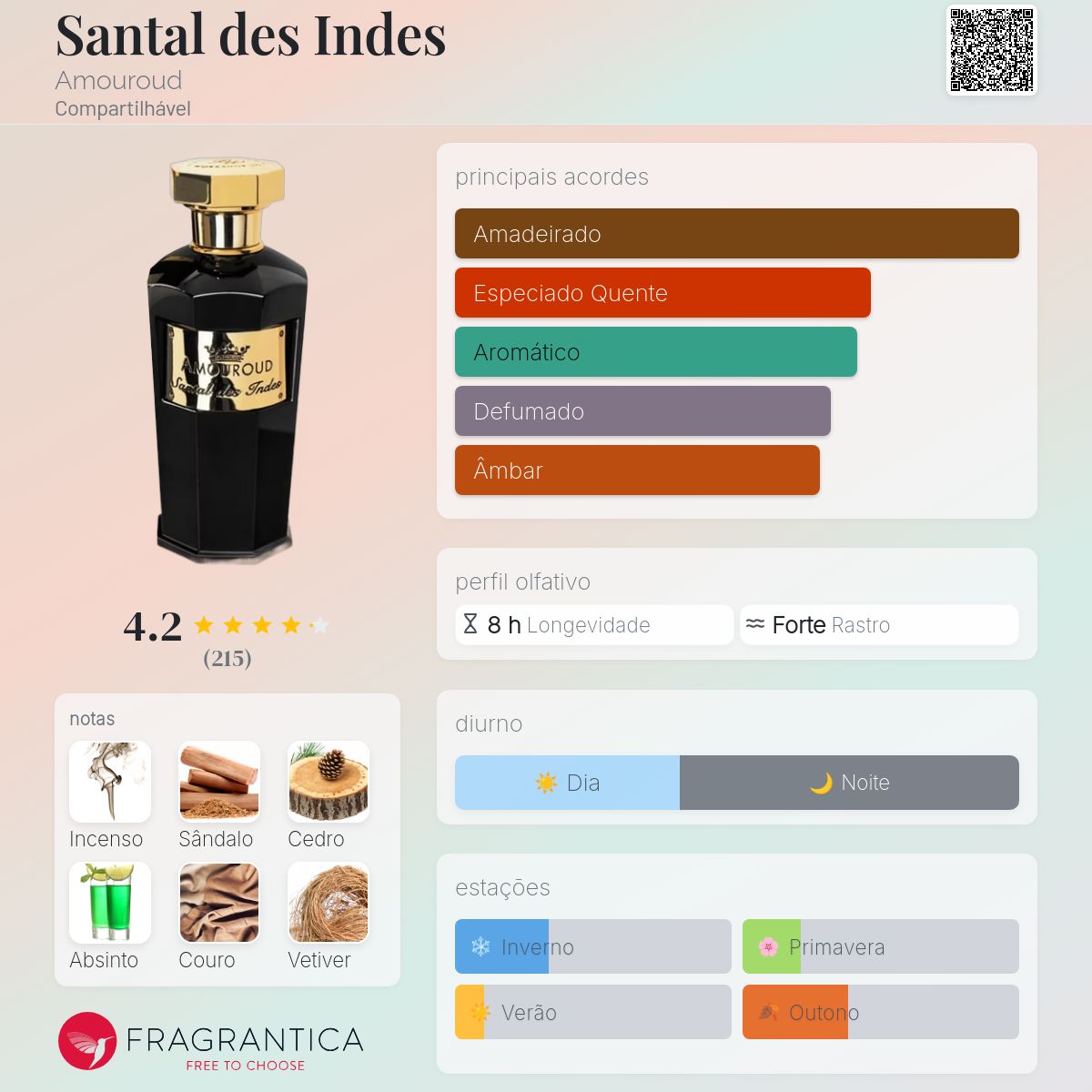 SANTAL DES INDES by Amouroud 100ML,EDP
