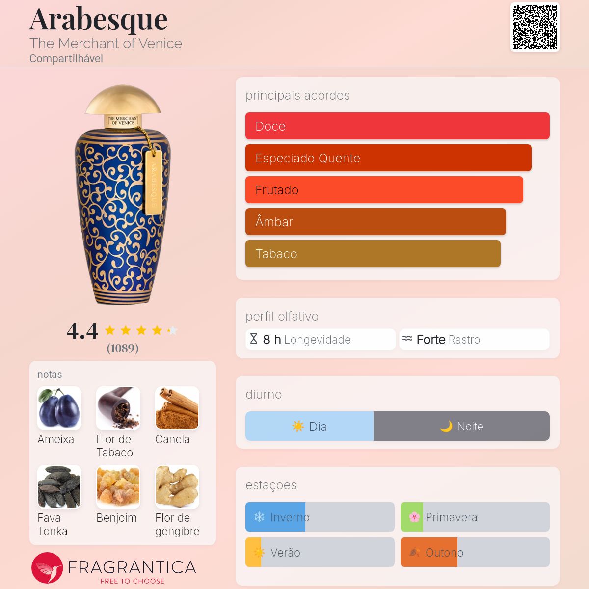 Arabesque The Merchant of Venice perfume - a fragrância