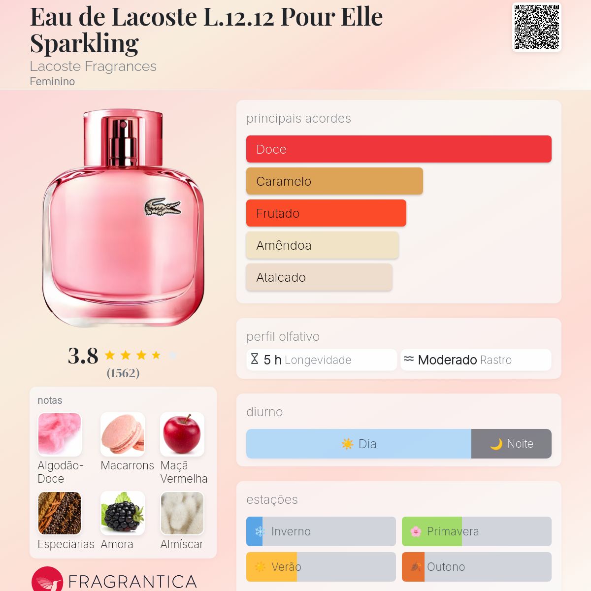 Eau de Lacoste L.12.12 Pour Elle Sparkling Lacoste Fragrances