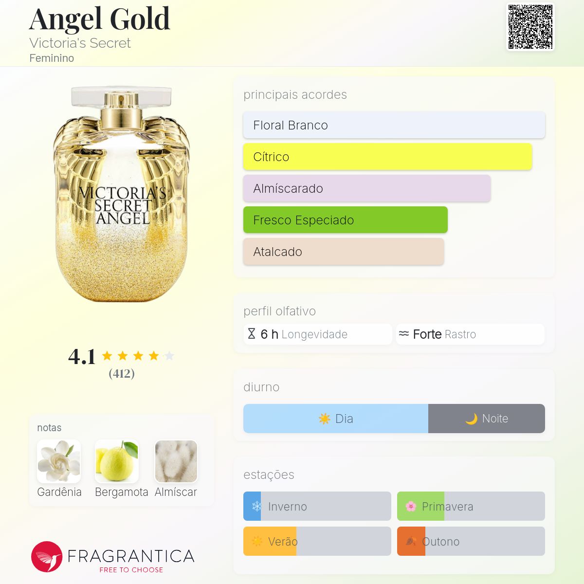 Angel Gold Victoria's Secret perfume - a fragrância Feminino 2015