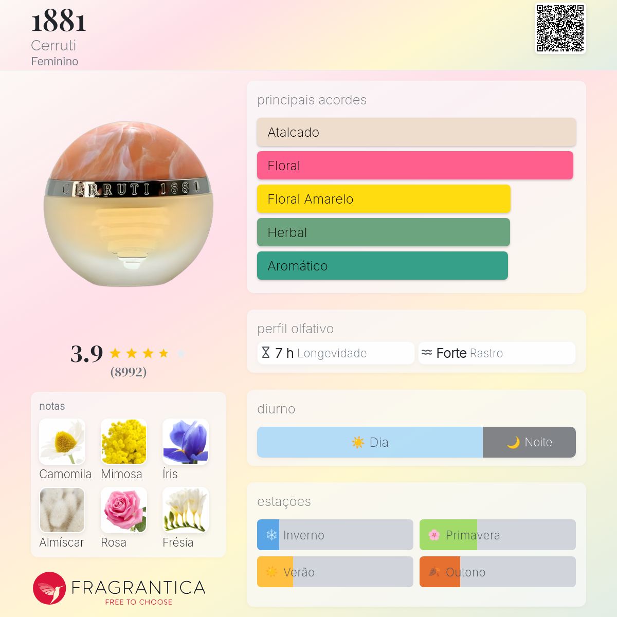 1881 Cerruti perfume - a fragrância Feminino 1995