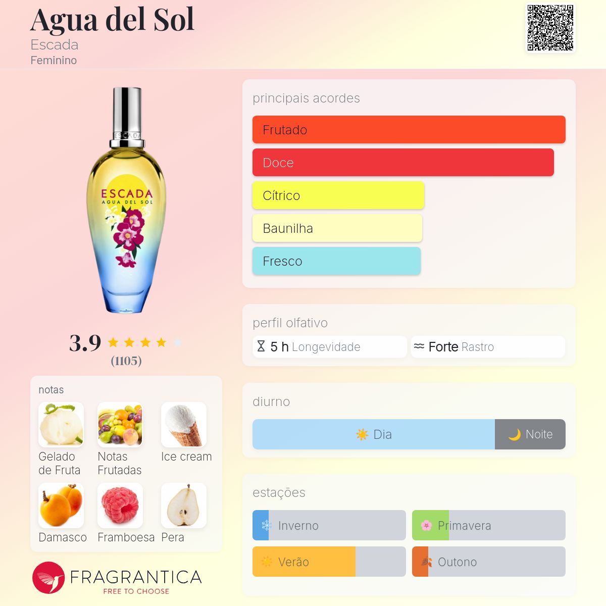 Agua del Sol Escada perfume - a fragrância Feminino 2016