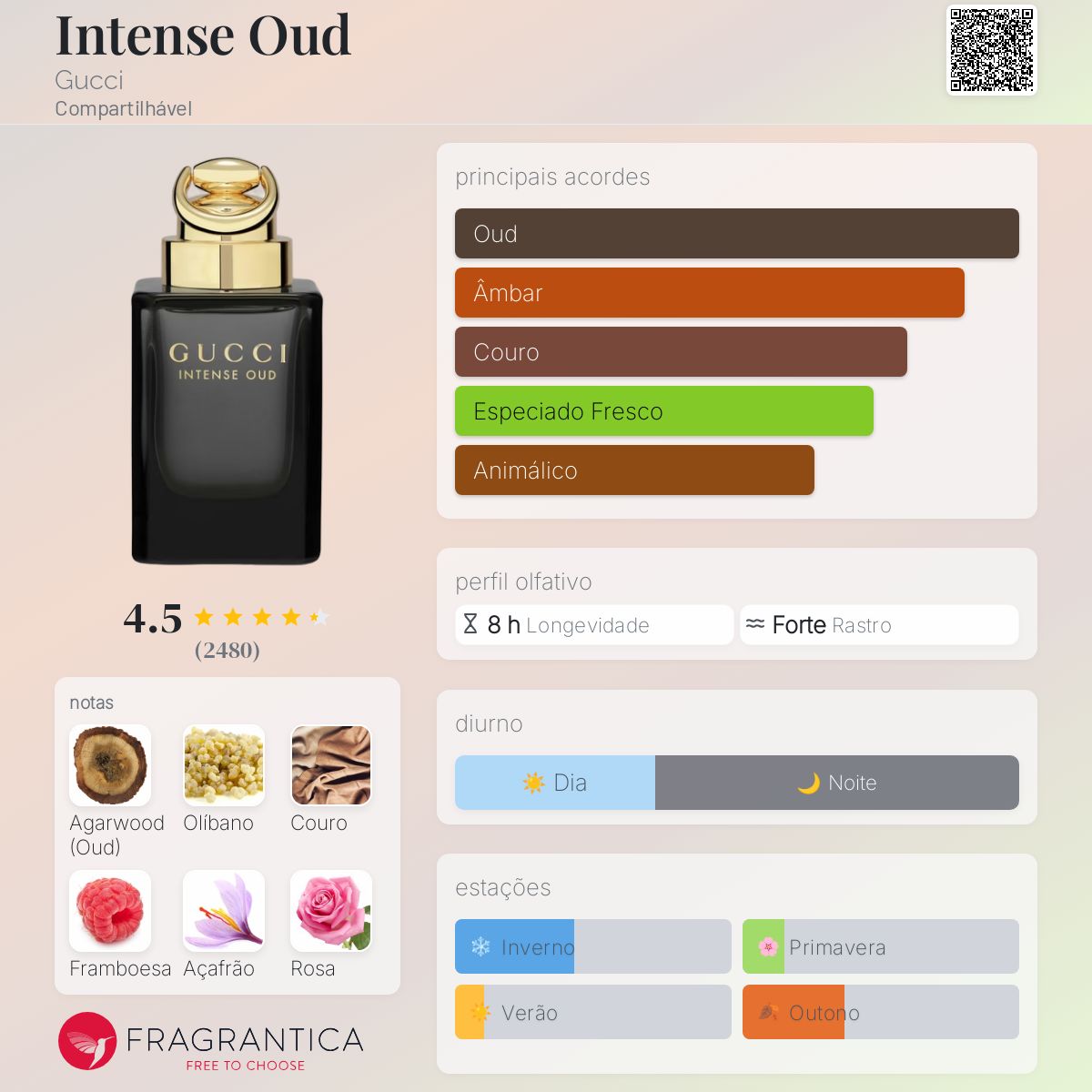 GUCCI INTENSE OUD 90ml オードパルファム Intense Oud Gucci perfume - a fragrância Compartilhável 2016