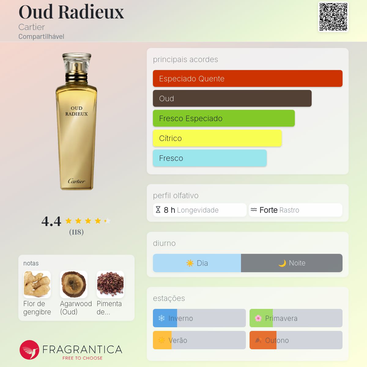 Cartier OUD RADIEUX 香水 Oud Radieux Cartier perfume - a fragrância Compartilhável 2015