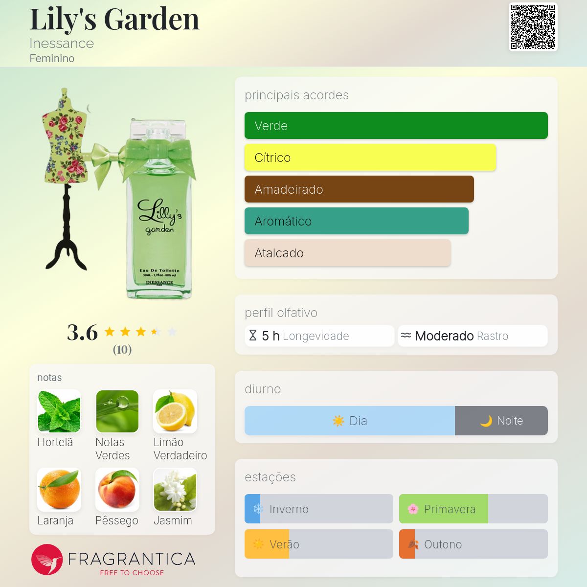 ✿Lily..'s ✿Garden*✿ページ Lily's Garden Inessance perfume - a fragrância Feminino 2014