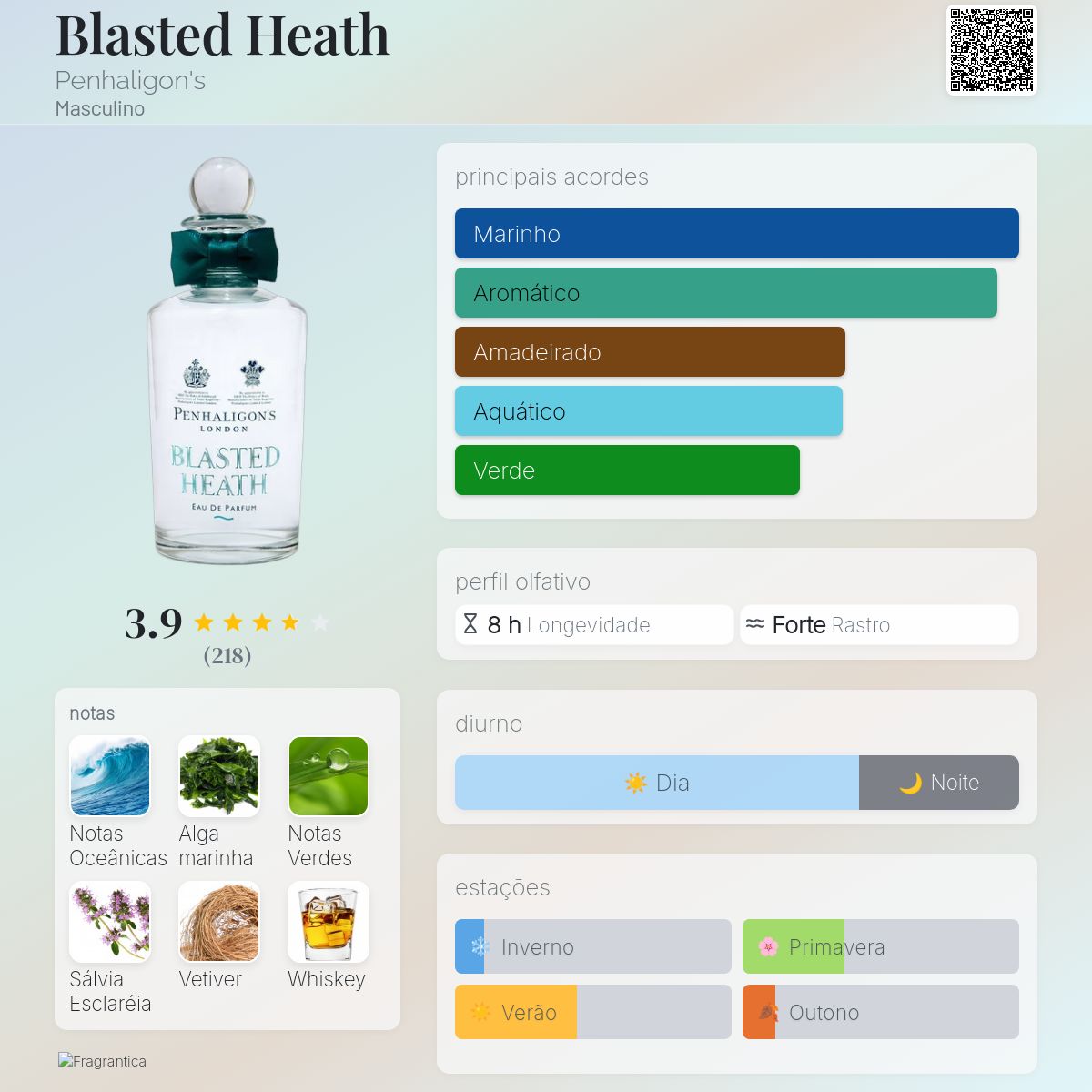 Blasted Heath Penhaligon's Colônia - a fragrância Masculino 2015