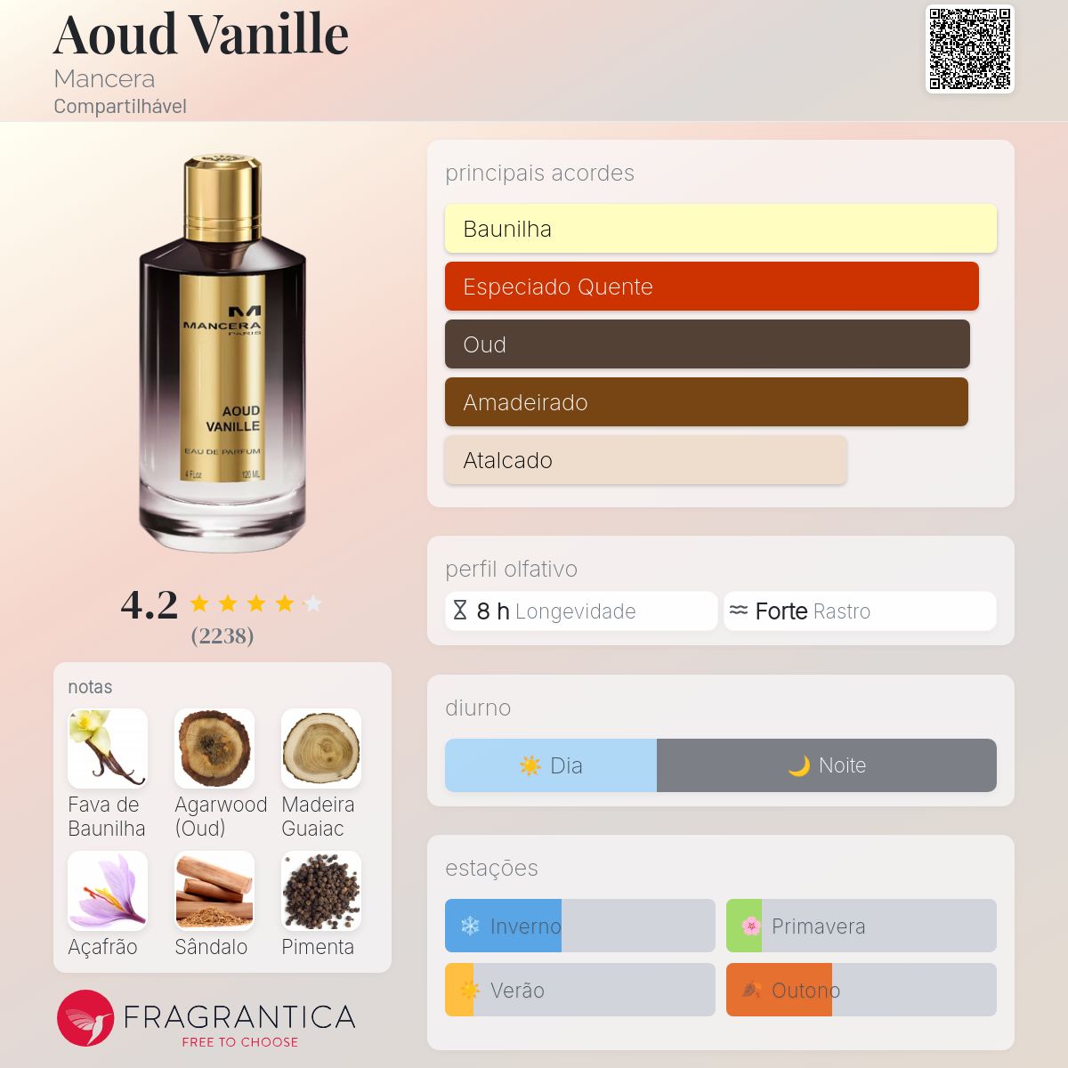 Aoud Vanille Mancera perfume - a fragrância Compartilhável 2015