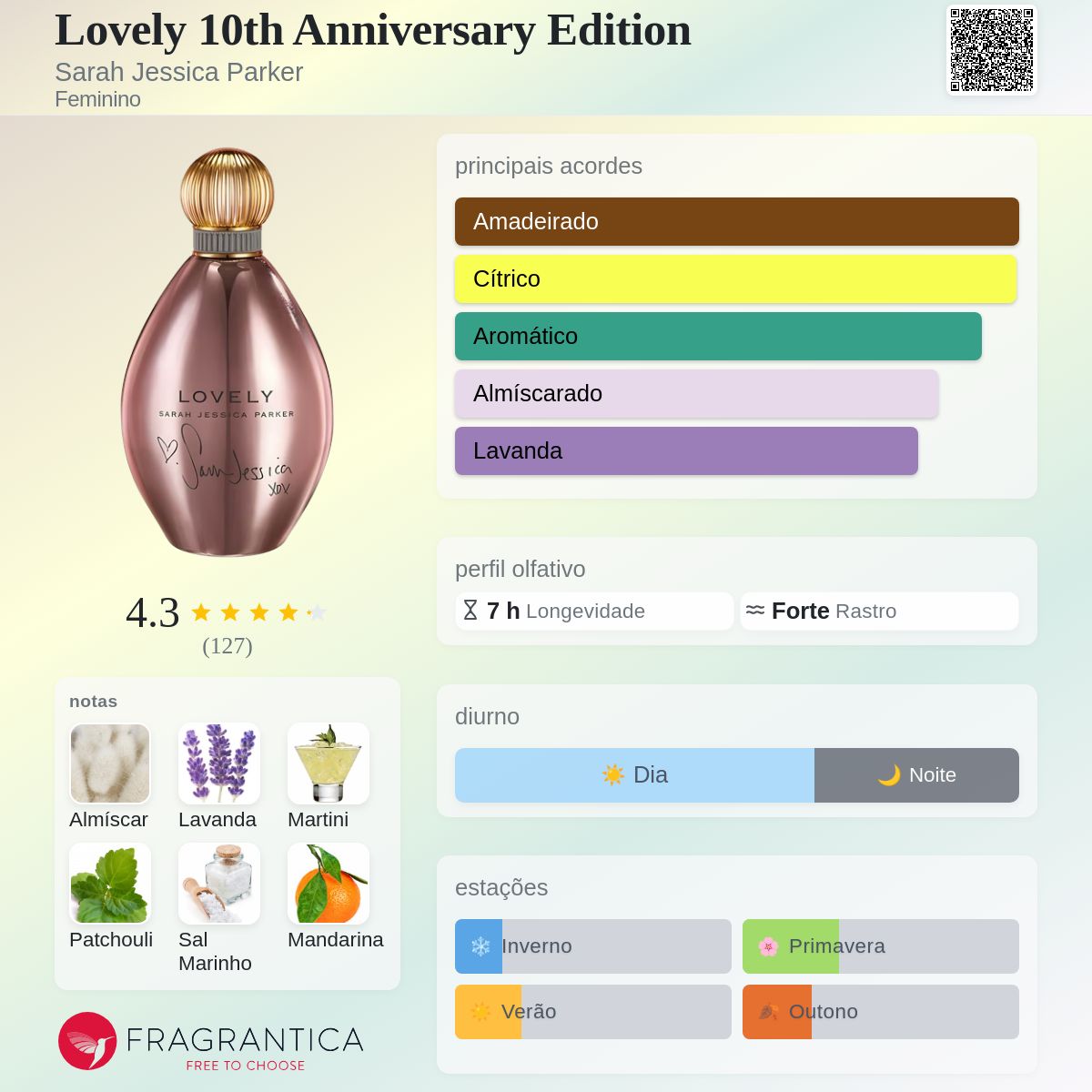 Lovely 10th Anniversary Edition Sarah Jessica Parker perfume - a