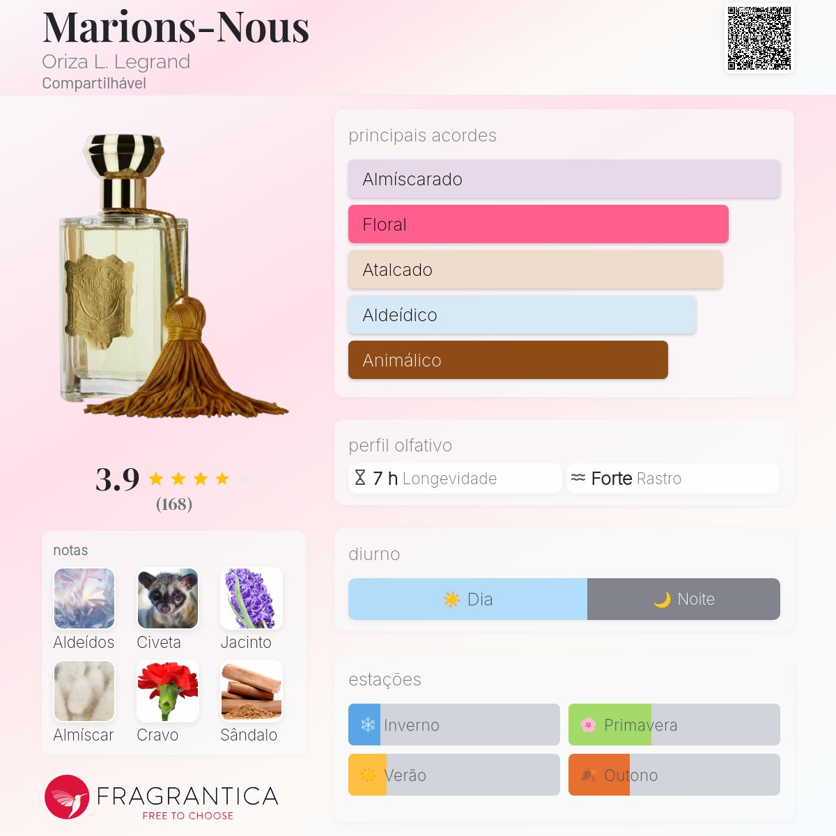Marions-Nous Oriza L. Legrand perfume - a fragrância