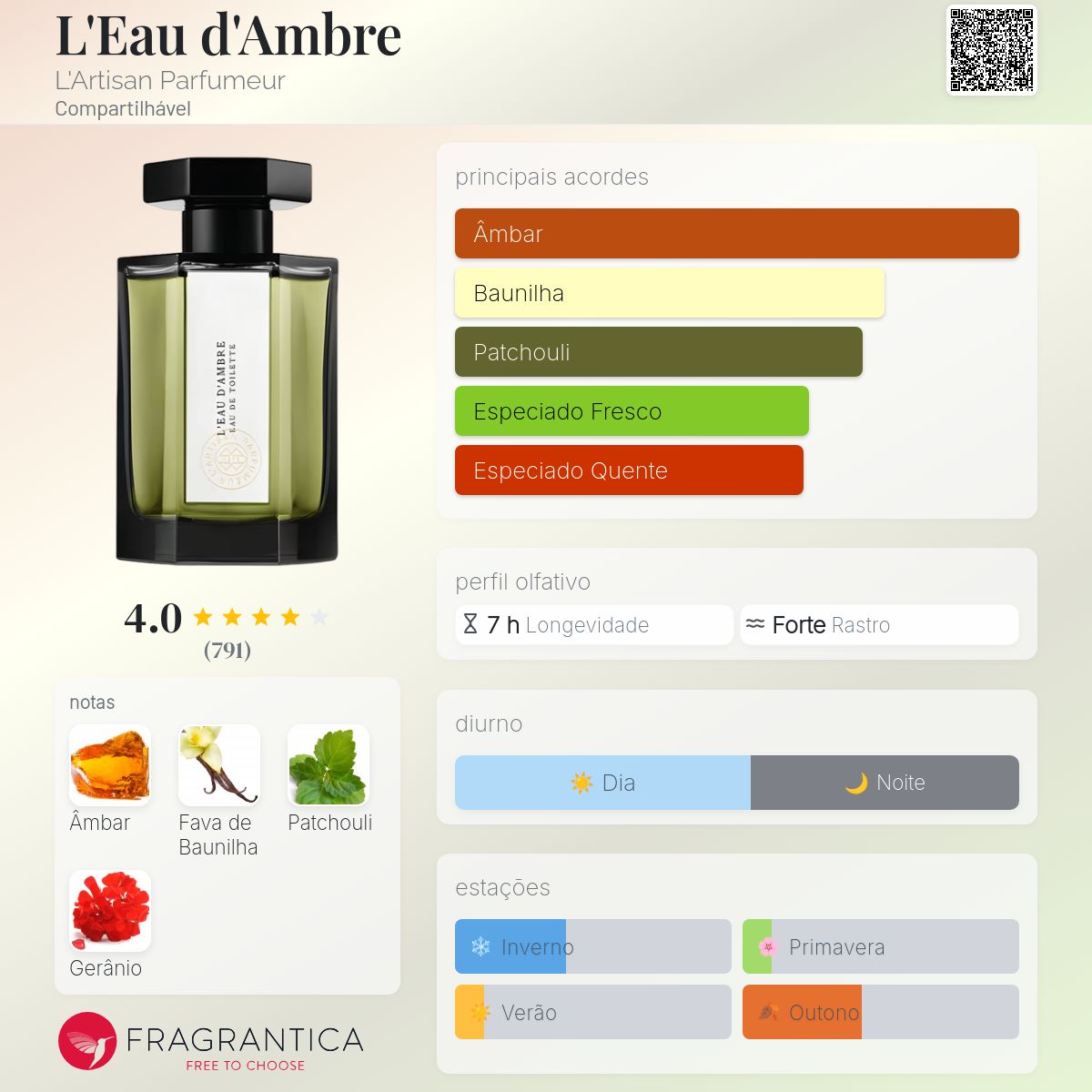 ランチザンパフューム　アンバー　L'Eau d'Ambre L&#039;Eau d&#039;Ambre L&#039;Artisan Parfumeur