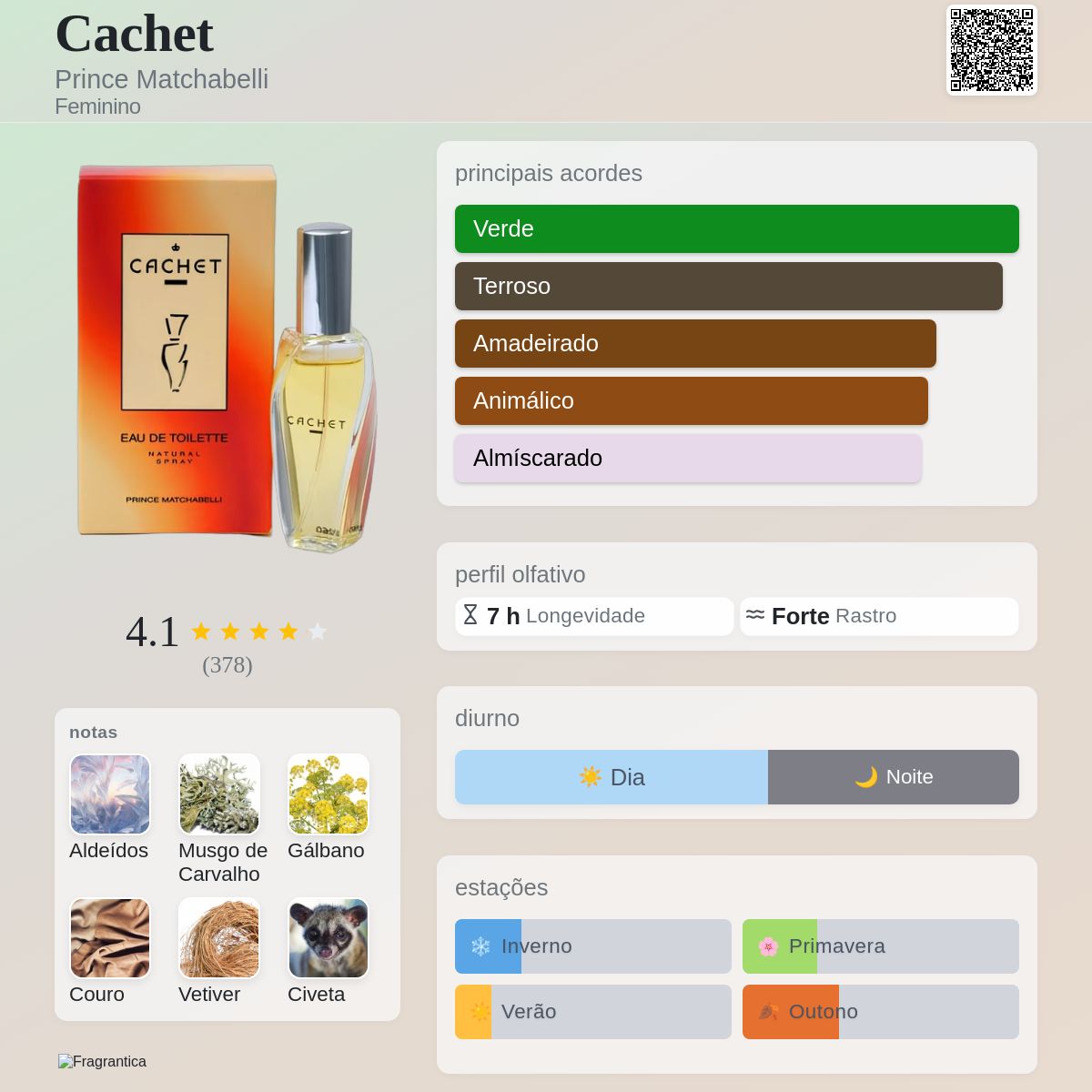 Cachet Prince Matchabelli perfume - a fragrância Feminino 1970