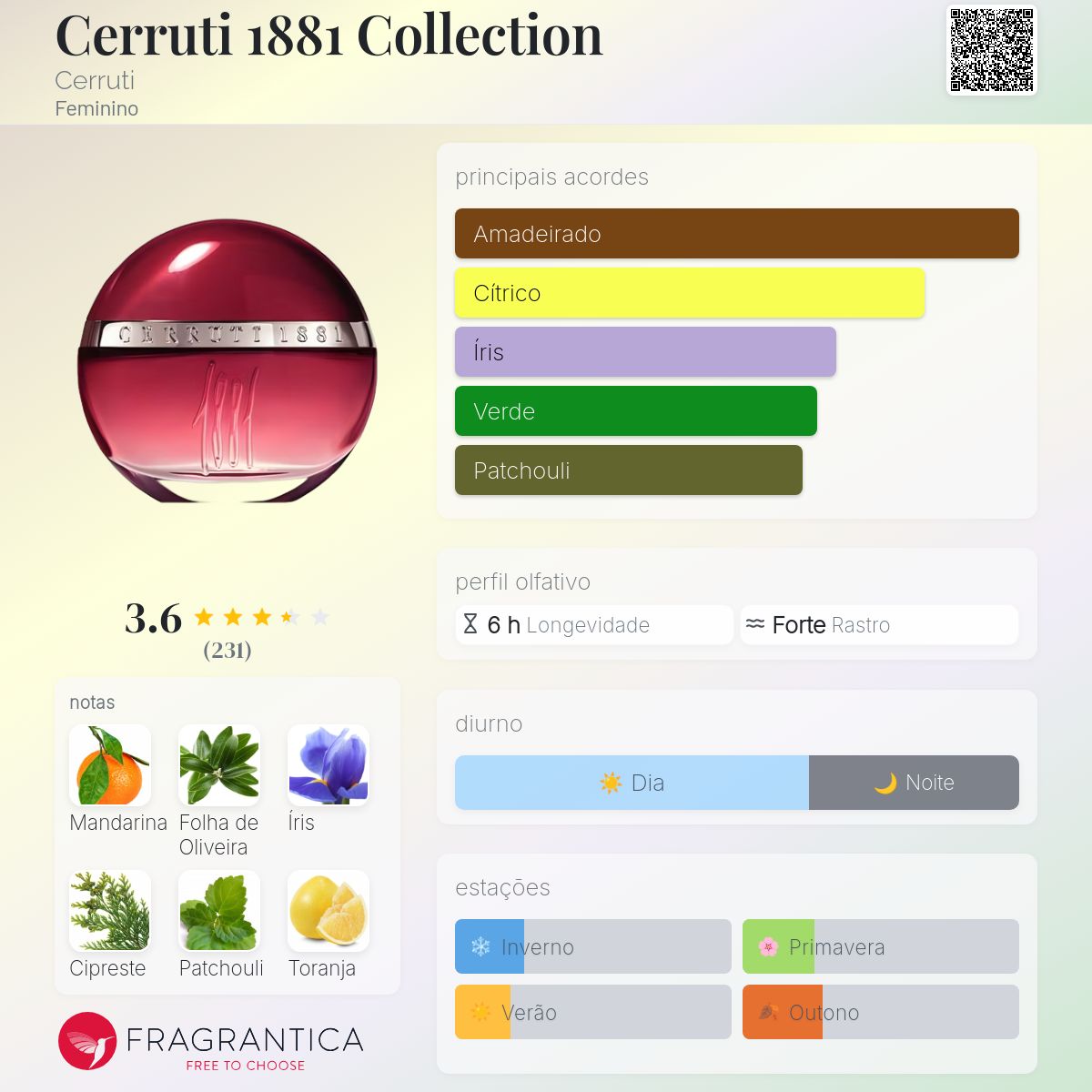 Cerruti 1881 Collection Cerruti perfume - a fragrância Feminino 2005