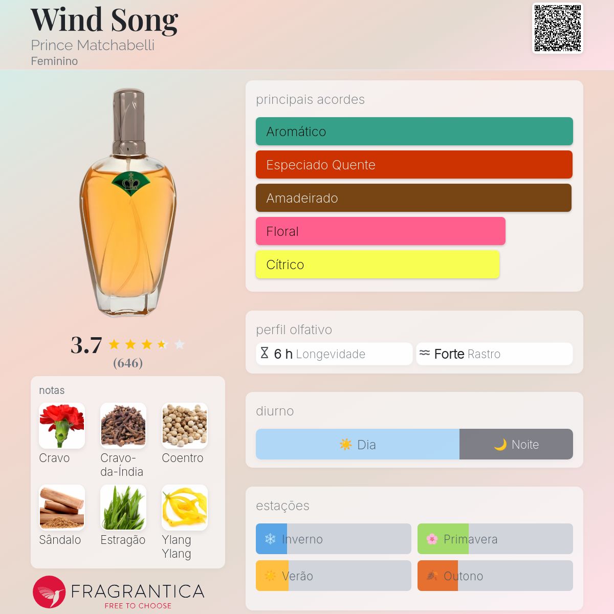 Wind Song Prince Matchabelli perfume - a fragrância Feminino 1953