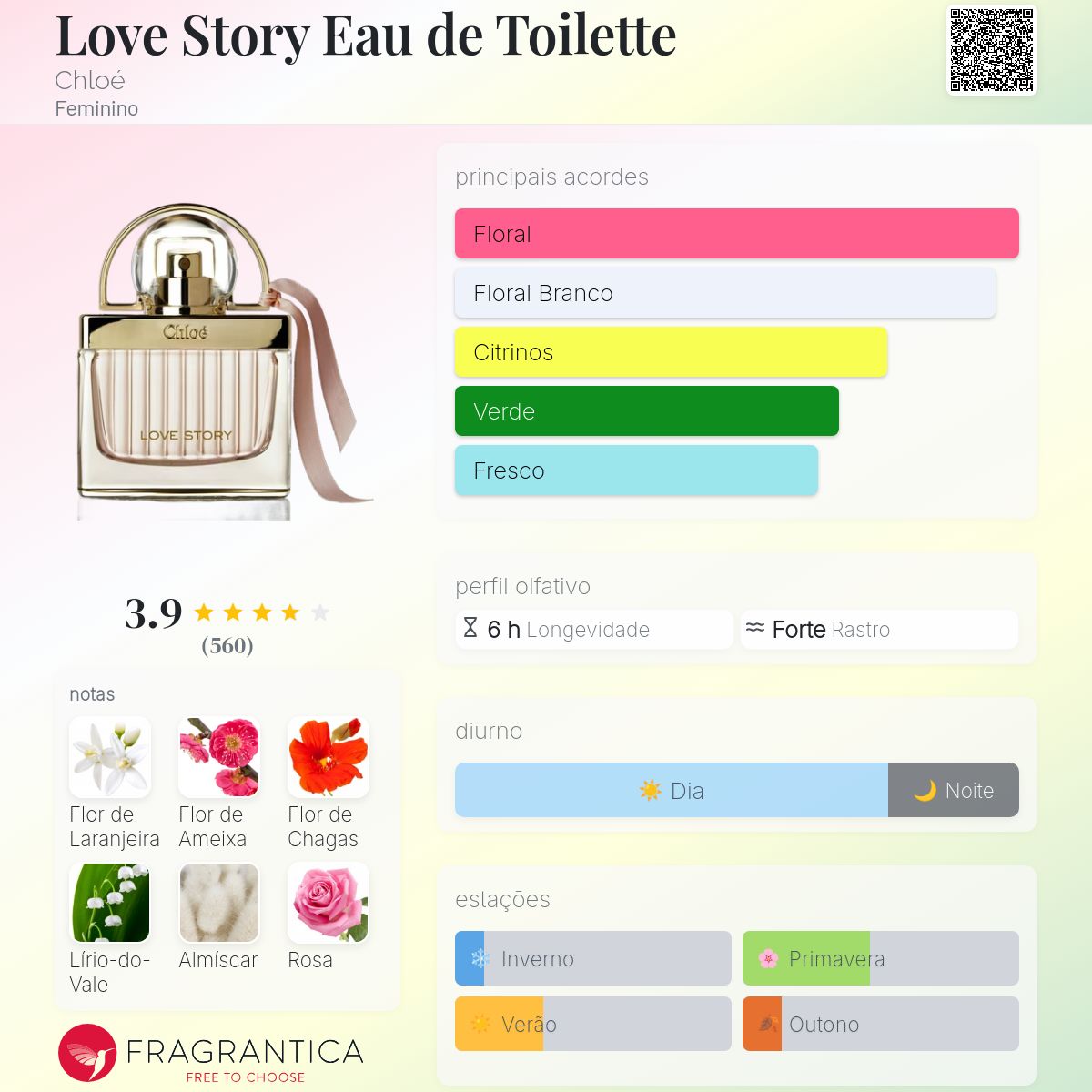 Love Story Eau de Toilette Chloé perfume - a fragrância