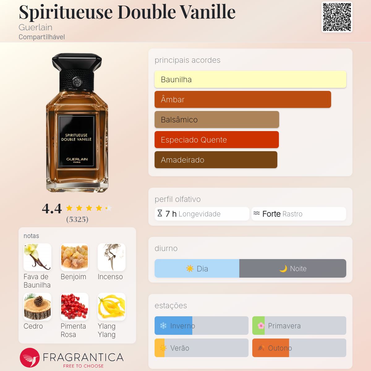 Spiritueuse Double Vanille Guerlain perfume - a fragrância