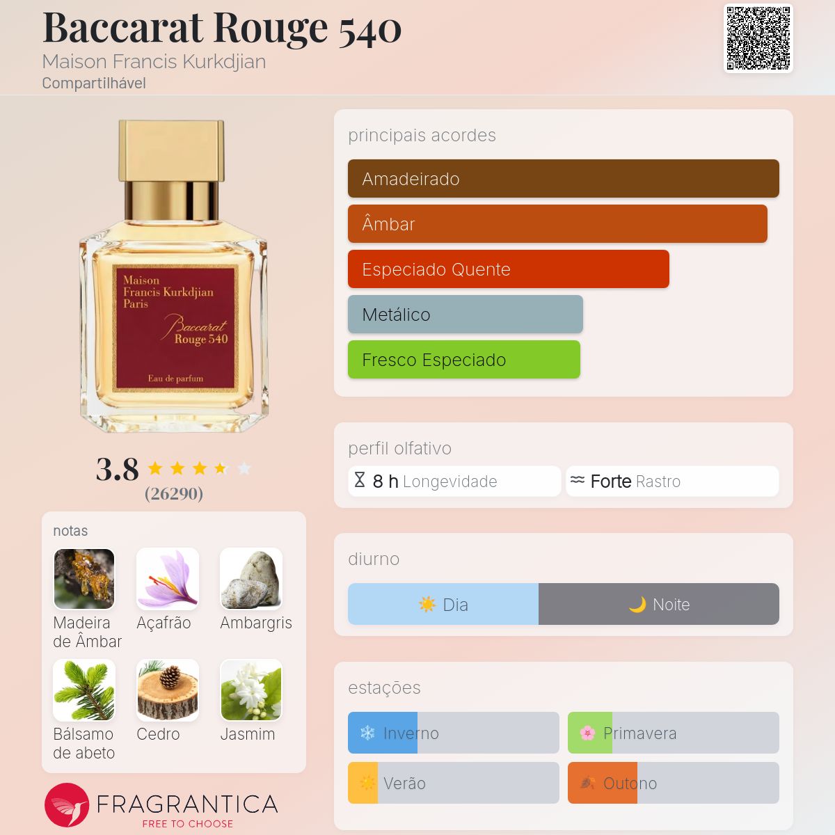 香水(女性用) Kurkdjian Baccarat Rouge 540 Baccarat Rouge 540 por Maison Francis Kurkdjian Extrait de Parfum