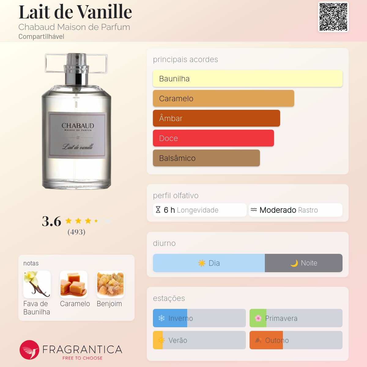 Lait de Vanille Chabaud Maison de Parfum perfume - a fragrância