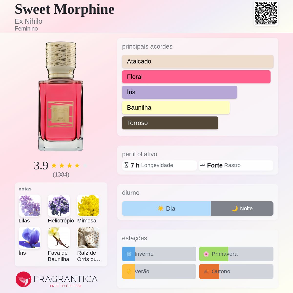 Sweet Morphine Ex Nihilo perfume - a fragrância Feminino 2015